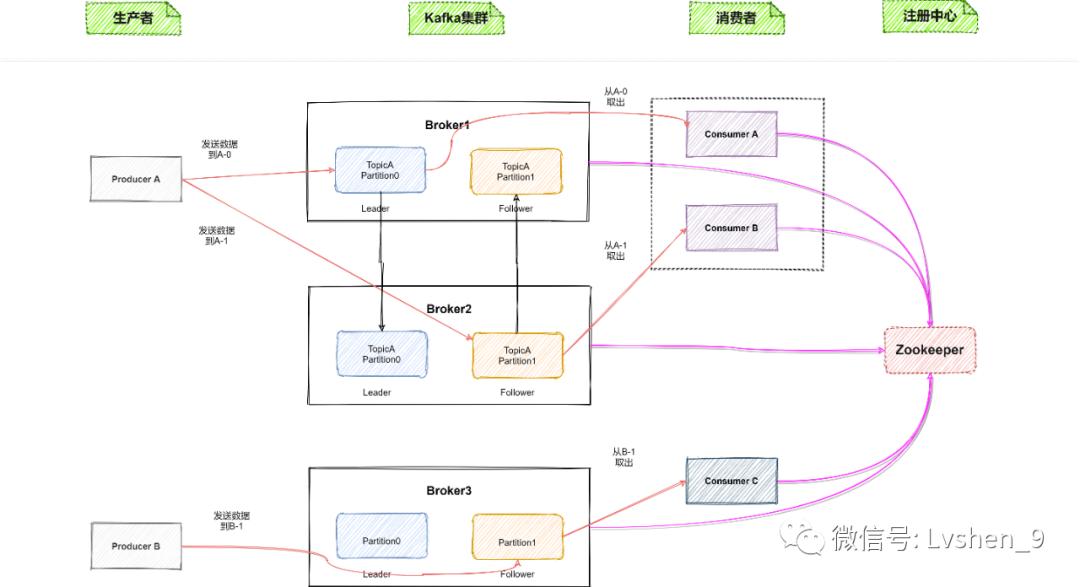 ProcessOn如何画鱼骨图,processon教程怎么画曲线