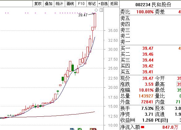 2018年牛股排名前十,2019年度牛股