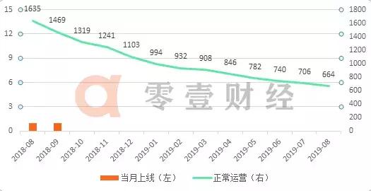 2023年正规网贷前十名,15家正常运营的网贷平台名单