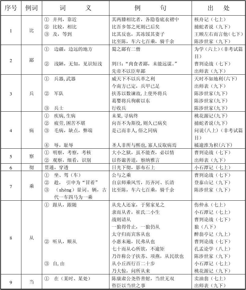 文言文在初中该如何得高分,孩子文言文不好怎么办