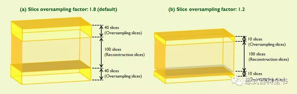 磁共振跟三维ct有什么区别,磁共振2.0t和3.0t哪个效果清楚