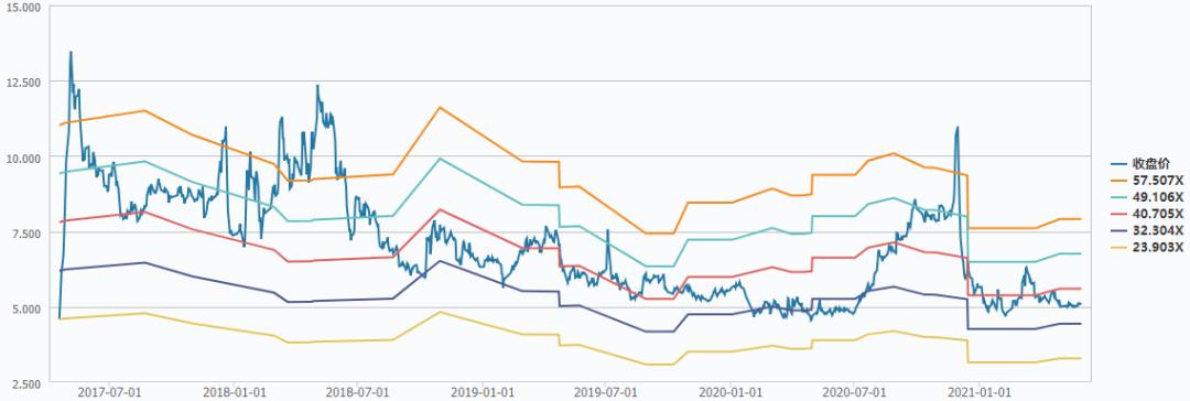 今飞凯达股票能涨到100吗,连续涨停又跌回原来位置