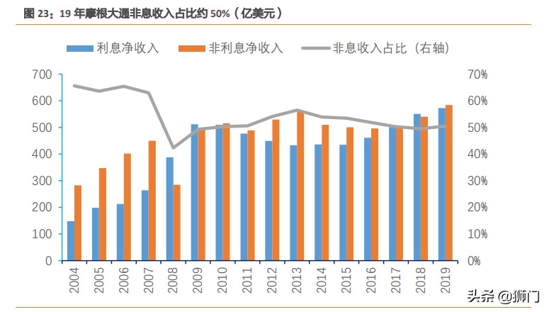 摩根大通银行有多牛,摩根士丹利与大通银行