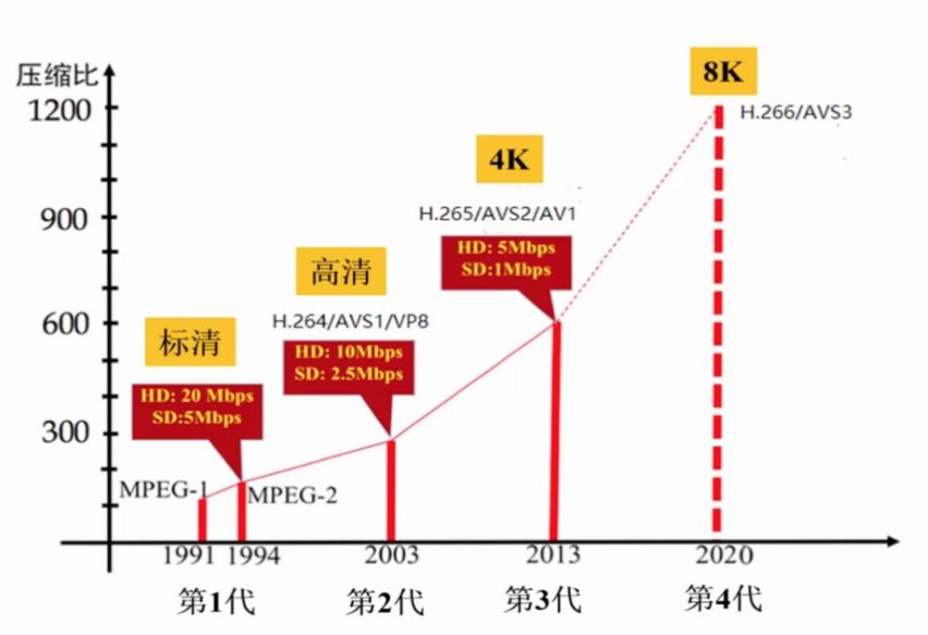 vr视频清晰取决于什么,vr为什么清晰度不高