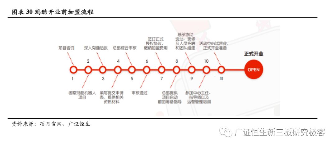 如何做一套完整的教育加盟店体系,素质教育项目加盟