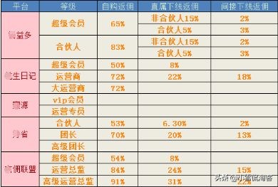 淘客主流模式大全,淘客最新模式分解