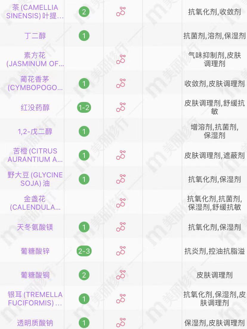 相宜本草紧致眼霜适合50岁女人用,眼霜化妆品测评