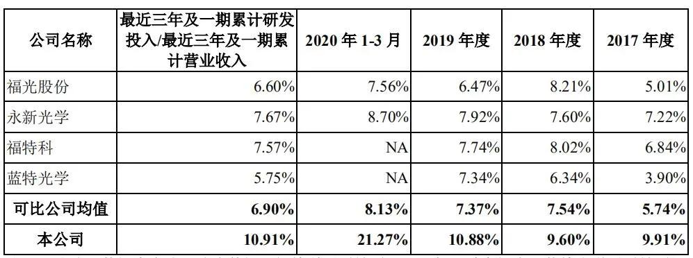 微软、脸书战略伙伴茂莱光学冲A，精密光学领域是否高处不胜寒？