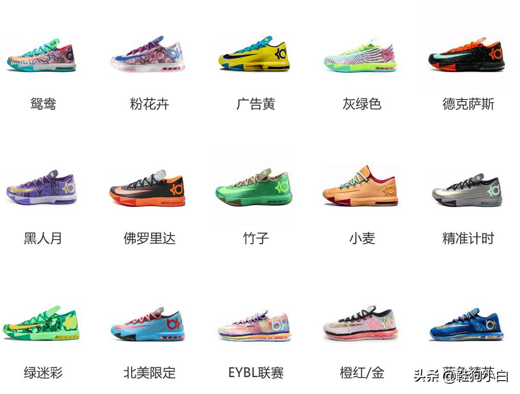 杜兰特上脚球鞋2020-2021 (杜兰特历年上脚球鞋)