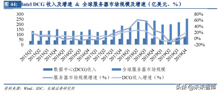 通信板块投资机会,通信行业如何整体投资