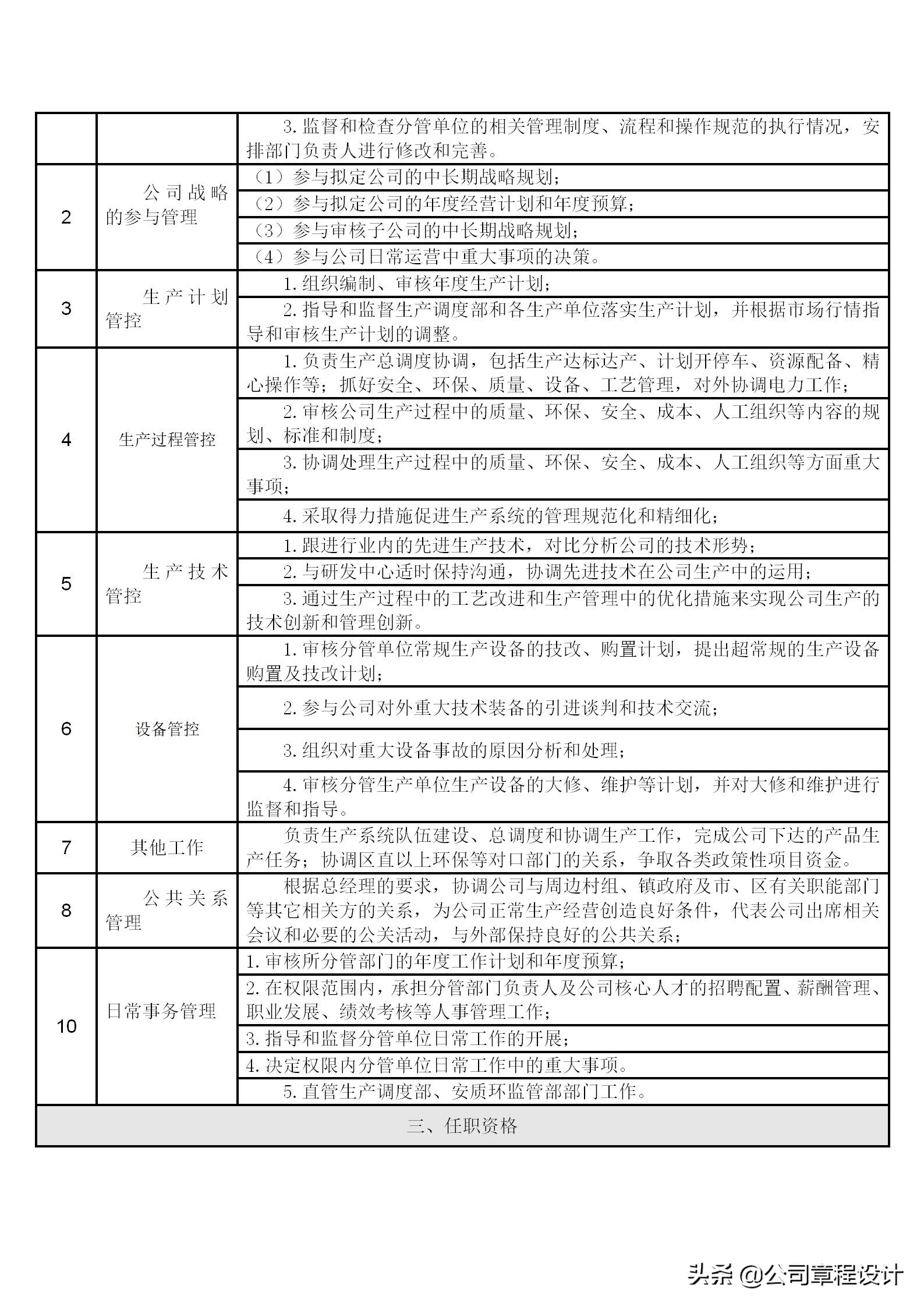 高管岗位职责表,企业高管岗位责任制