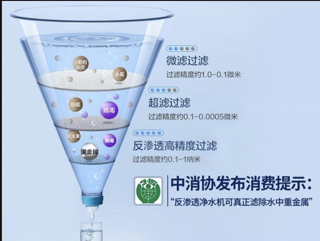 净水器真的交智商税,净水器有用吗买净水器要注意什么