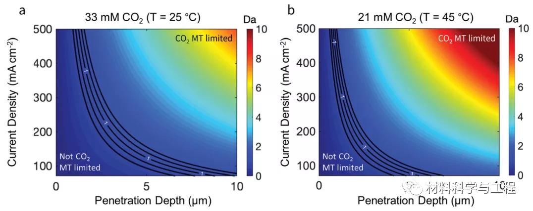 《EES》：创纪录的乙醇收率！先进制造工艺助力二氧化碳处理