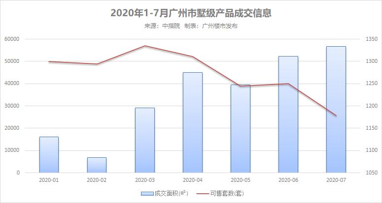 终于等到了！嵌在北回归线上的森林叠墅，惊艳“曝光”