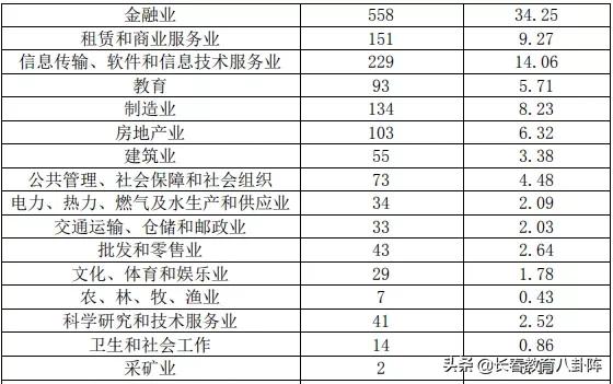 东北财经大学学生就业前景,东北财经大学2020就业质量报告
