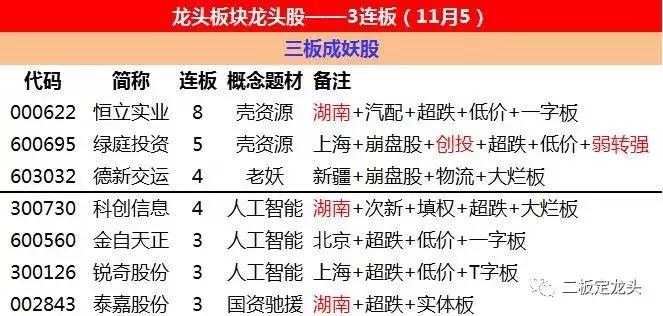 大小非各种收割套路还没解决好,科创板又来把散户当提款机?