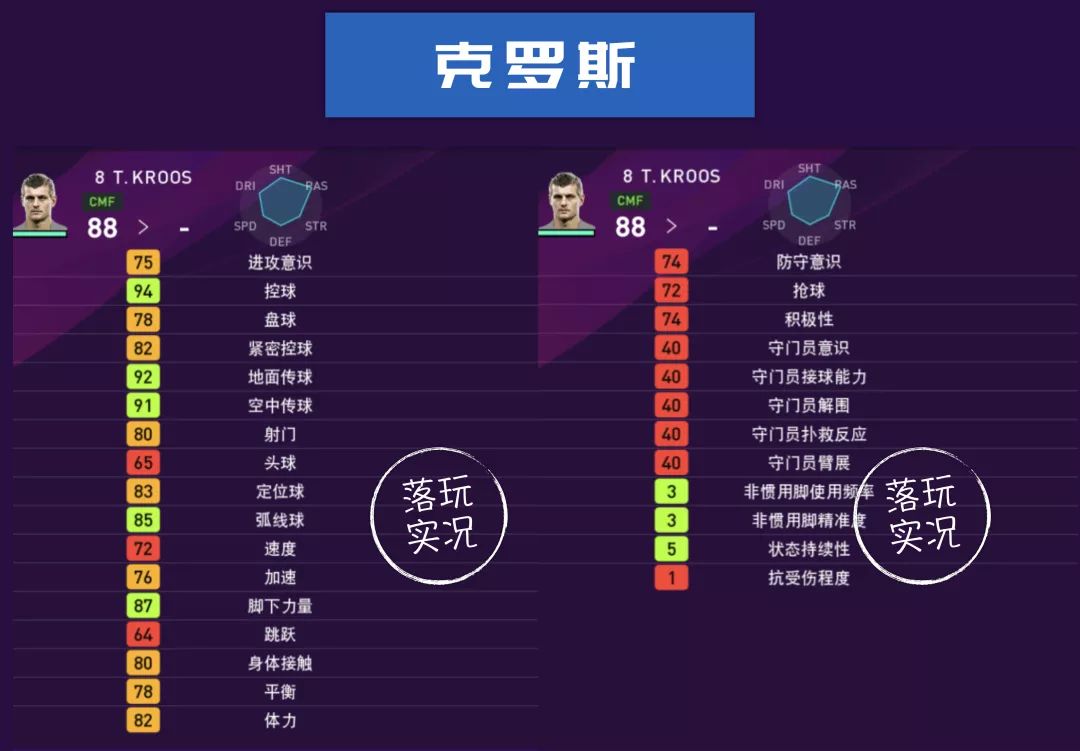 实况足球皇马下赛季数据,实况2022皇马球员数据