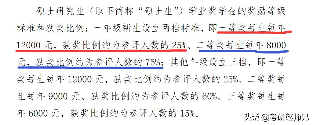 扬州大学考研信息,扬州大学通信专业考研