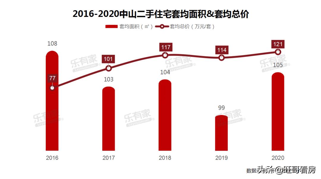 中山各镇区3月网签,中山房网签最新消息