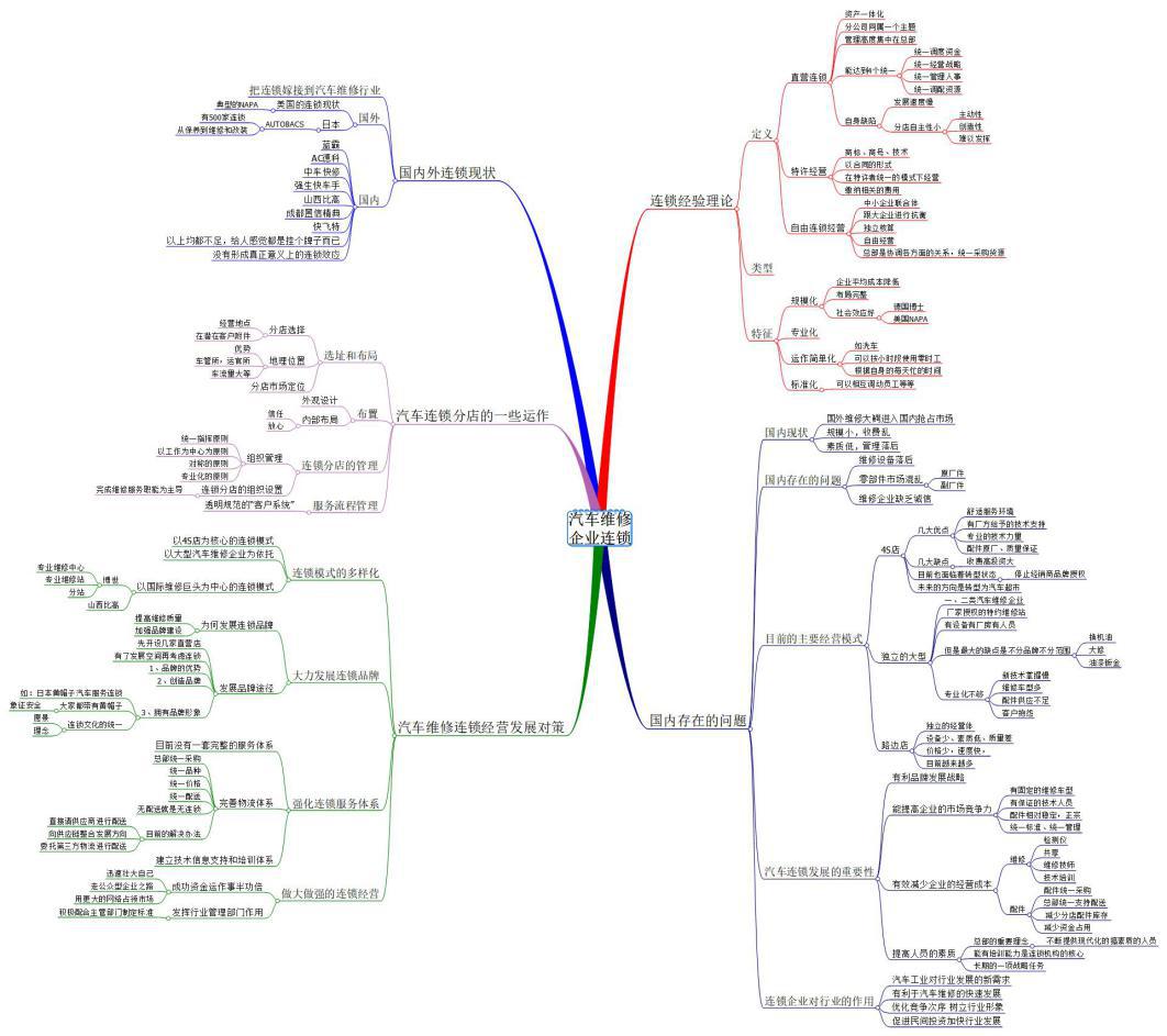 笃行之学止于至善,思之深行之远