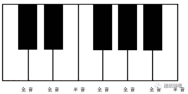钢琴入门必备基础乐理知识,钢琴初学者必读100例