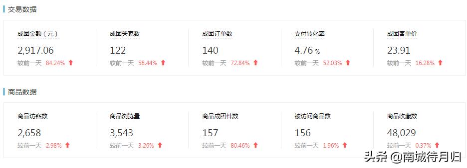 你为什么要创业?