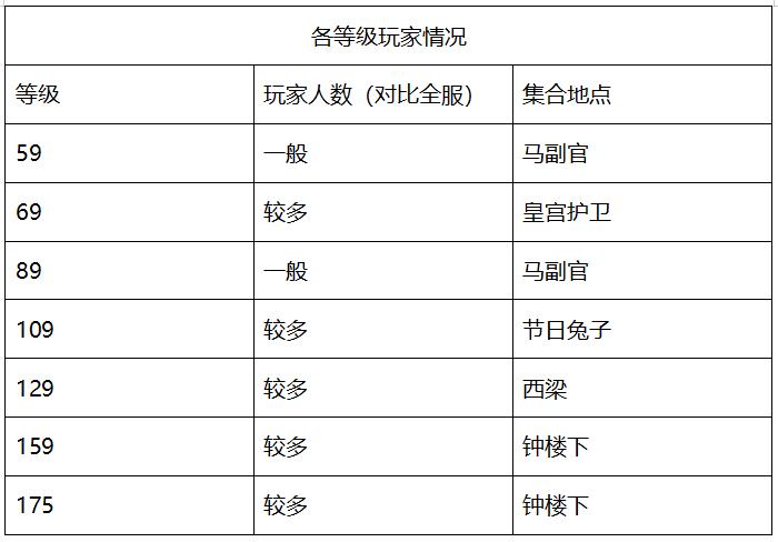 梦幻西游豪华武神坛阵容,梦幻西游西栅老街66联武神坛