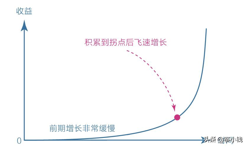 阅读速度很慢怎样提高阅读速度,阅读效率高的人都在用的读书秘诀