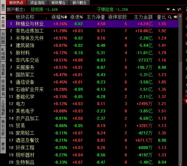 刚刚！神秘数据遭曝光，主力竟然在憋大招？