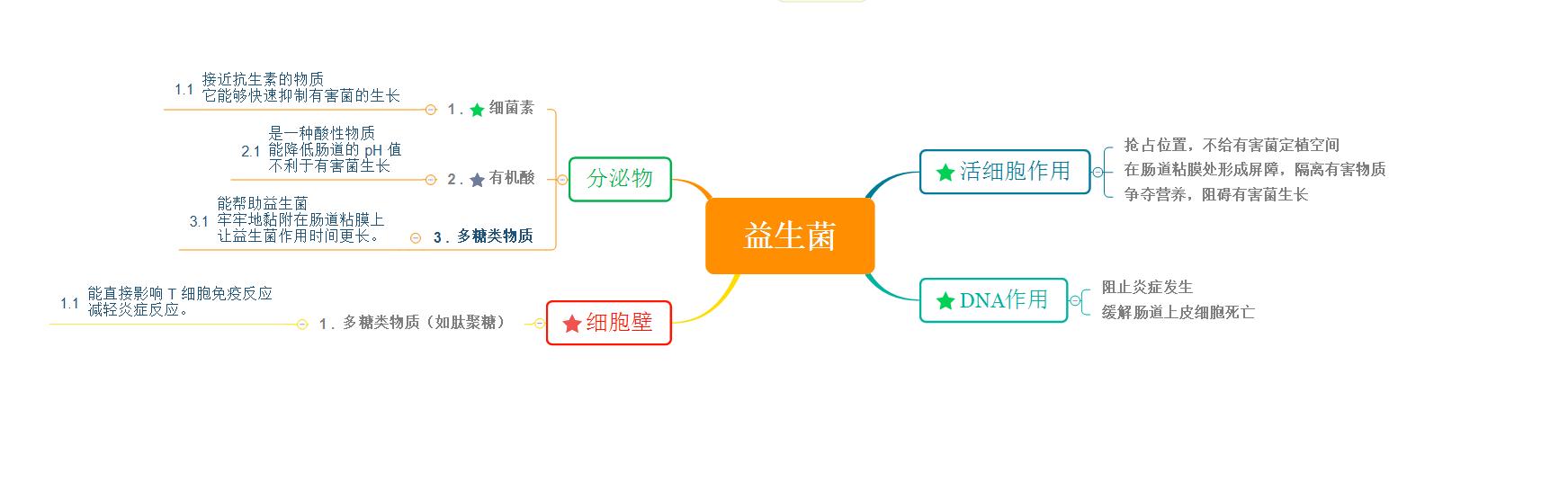 网上那么多「益生菌」，究竟哪种是适合我的，营养师手把手教你选