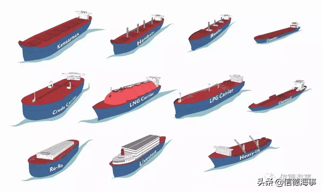 收藏木船模型,最全船舶种类介绍