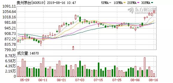 酒干倘卖无1983年原唱,酒干倘卖无dj跳舞版