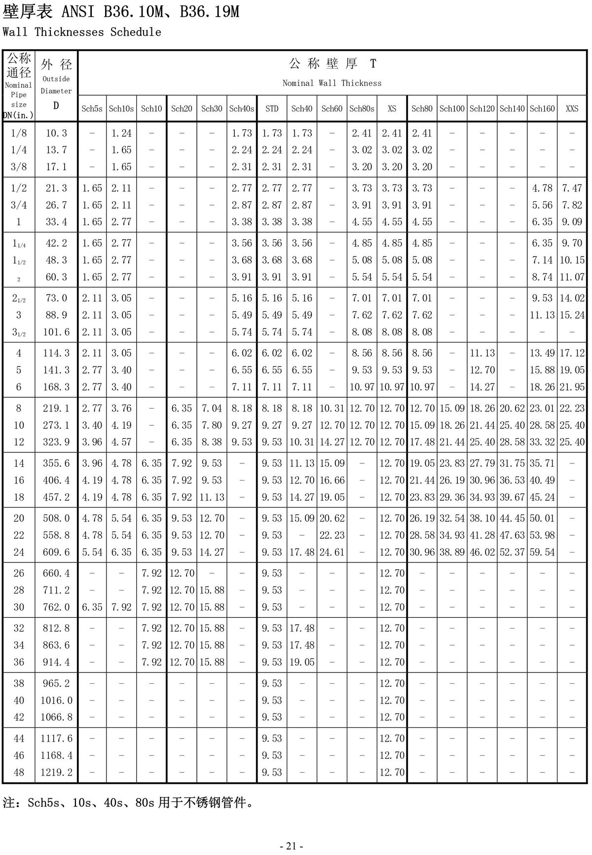 薄壁不锈钢管卡压式管件大全,不锈钢管单卡压式管件图解