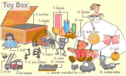 30张场景单词图，教你记住高频生活词（建议收藏）