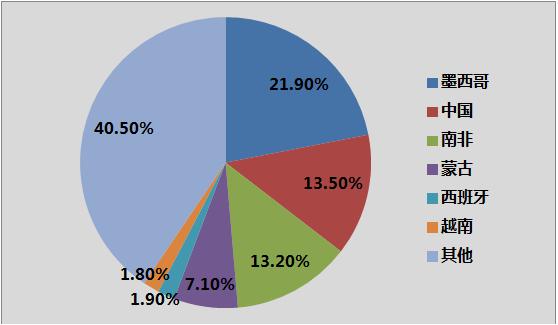 萤石矿前景,萤石矿产最新消息