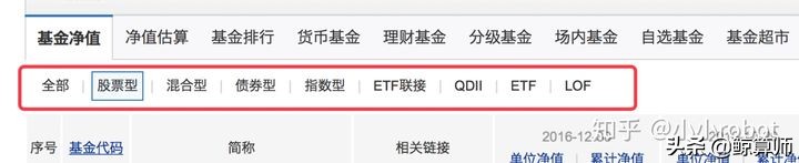 新手小白怎么学基金投资,小白学基金基金定投