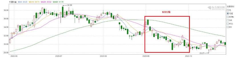中国快递物流健康监测报告|虚假签收投诉居高上市公司低价竞争不减反增