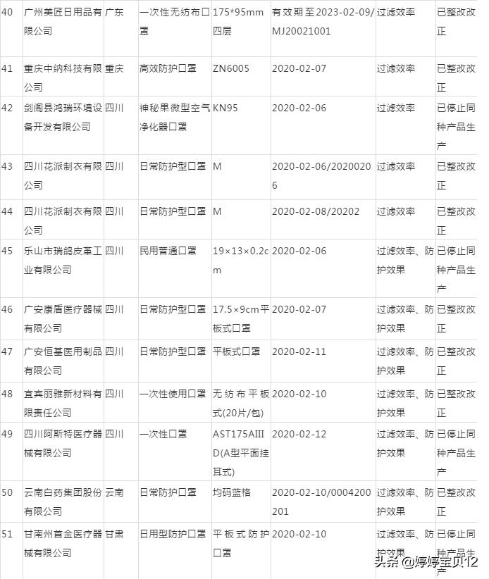 非医用口罩曝光名单,非医用口罩最新政策规定