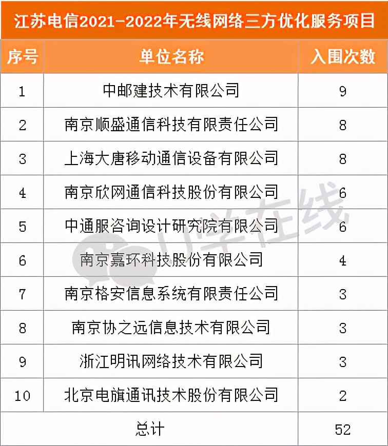 江苏电信网优中心,江苏电信2023套餐