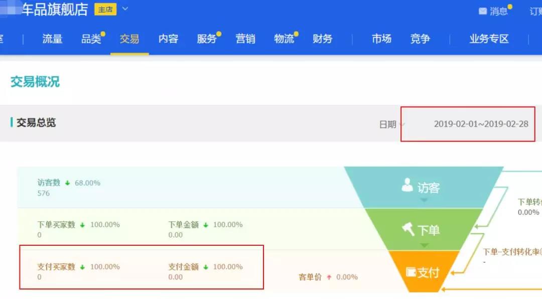 富二代如何走出困境,富二代破产怎么办