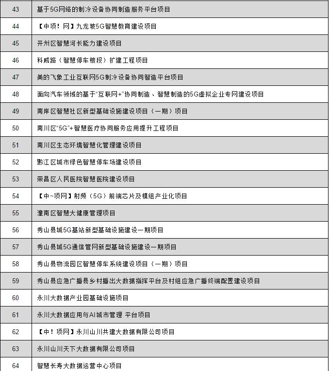 重庆新基建项目办理最新消息,重庆新基建项目名单