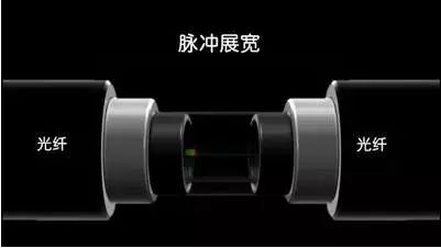 光纤图纸入门基础知识,光纤光缆必掌握的21条基础知识