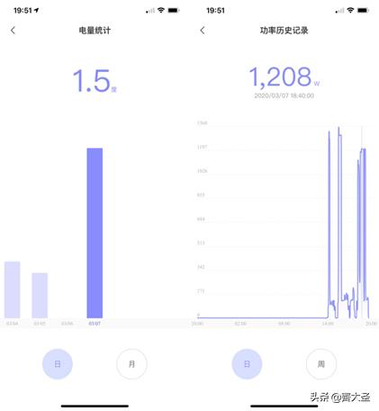 实测告诉你壁挂洗衣机费电么,壁挂洗衣机测评海尔