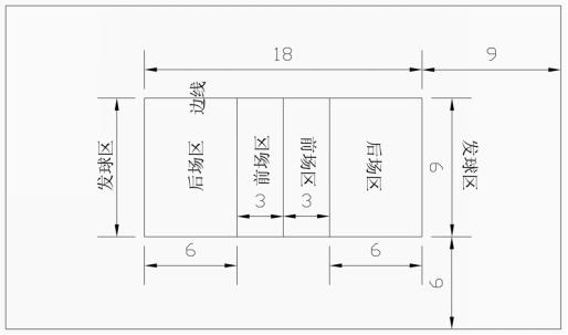 室外运动场布局设计标准及尺寸图,运动场布置图