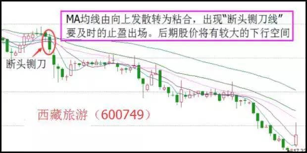 股票出现这8种形态可大胆满仓,个股放巨量反弹