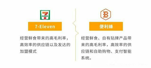 从加盟7-11和无人便利店角度看开一家便利店到底赚不赚钱(二)