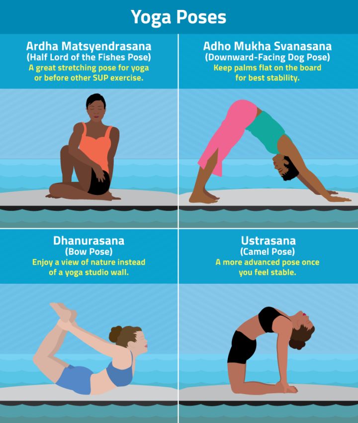 sup板怎么玩,sup怎么玩教学