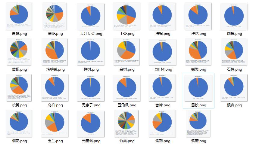 「内部泄密」最近一个月成交量最高的十大树种排行榜
