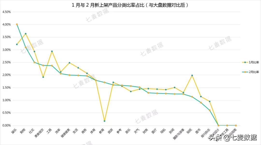 内容为王行之有效，视频、游戏都送钱，*赚网**成黄金增长法则了？