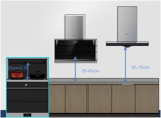 厨房就抽油烟机应该够了吧,厨房油烟大用什么油烟机
